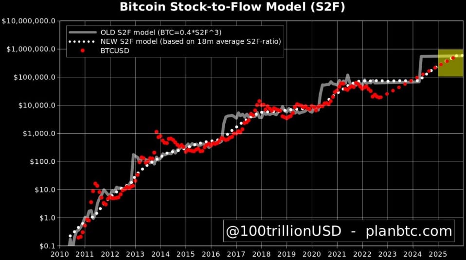 btc planb