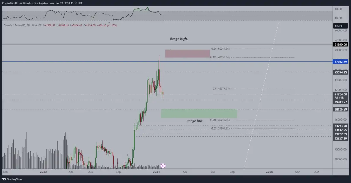 Altcoin
