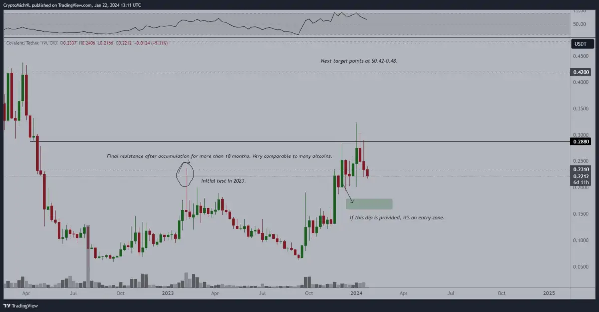 Altcoin