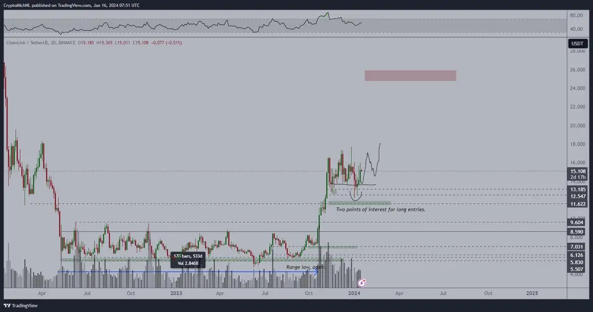 Altcoin