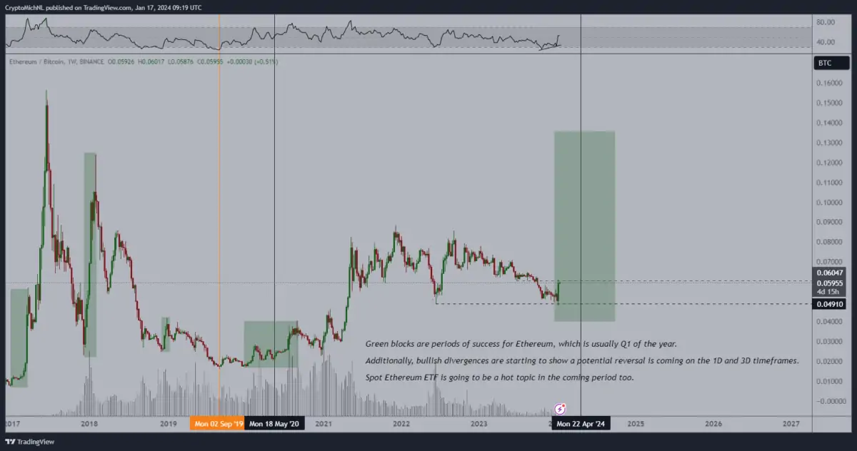 Altcoin