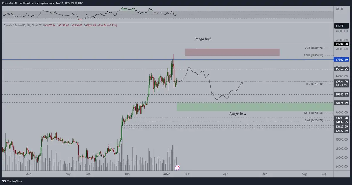Altcoin
