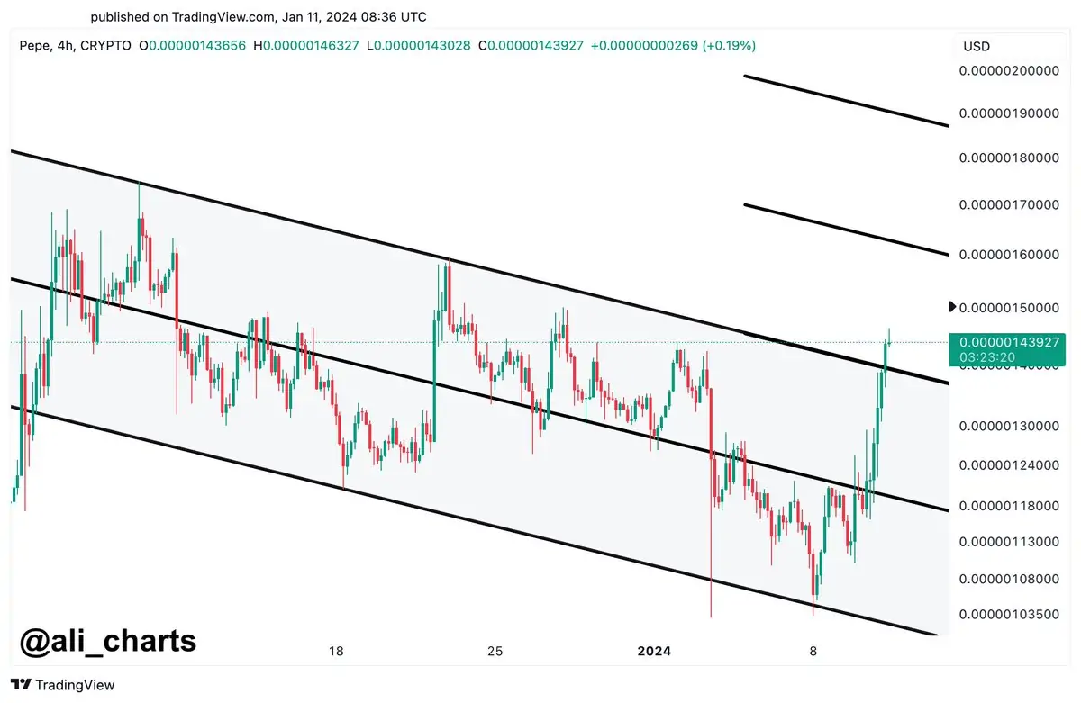 Altcoin