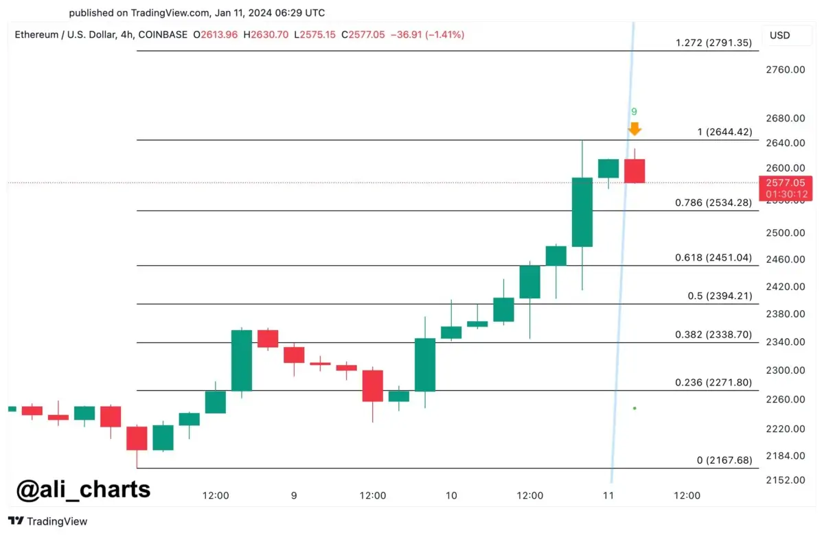 Altcoin