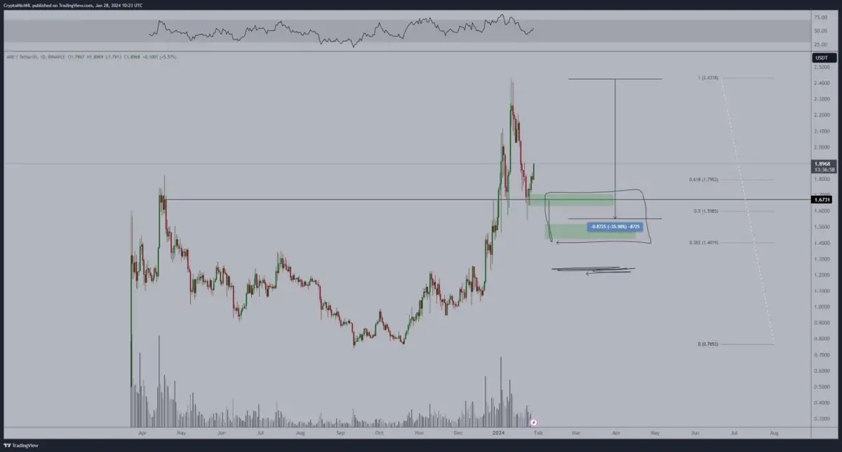 Altcoin