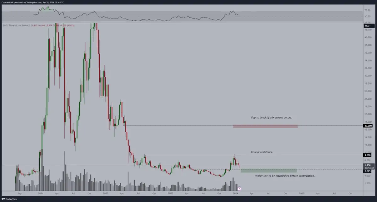 Altcoin