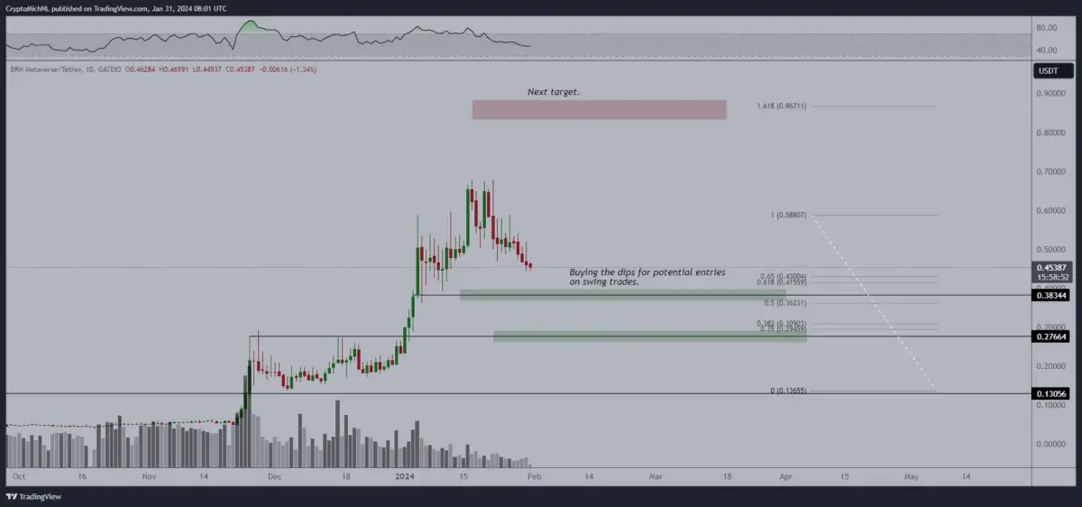 Altcoin