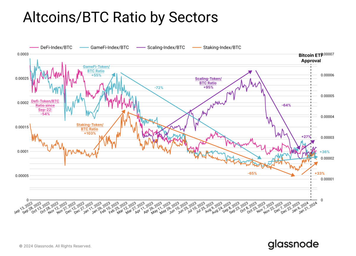 Altcoin