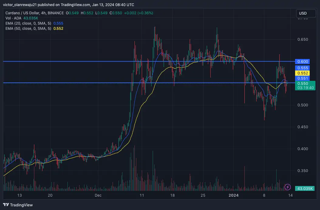 Altcoin