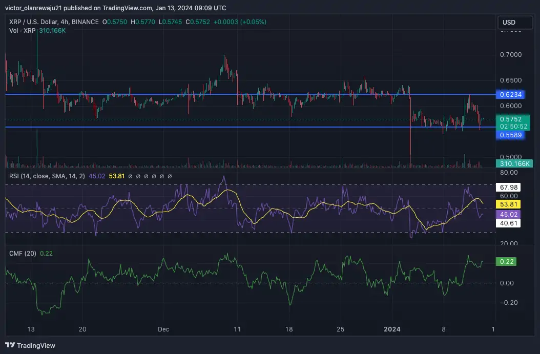 Altcoin