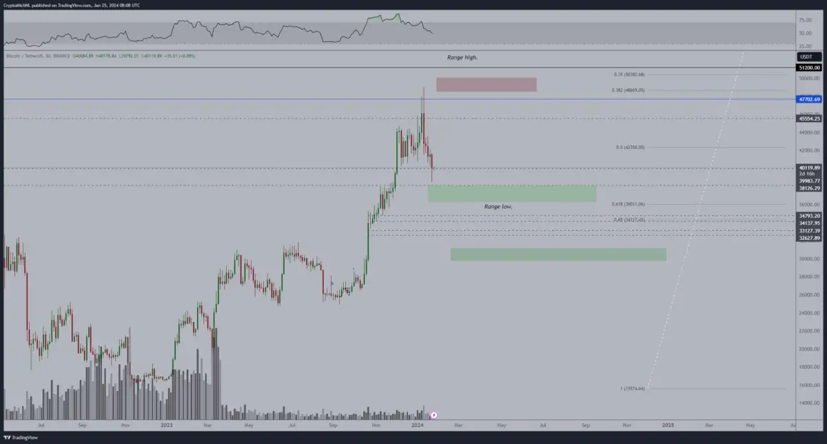 Kripto para