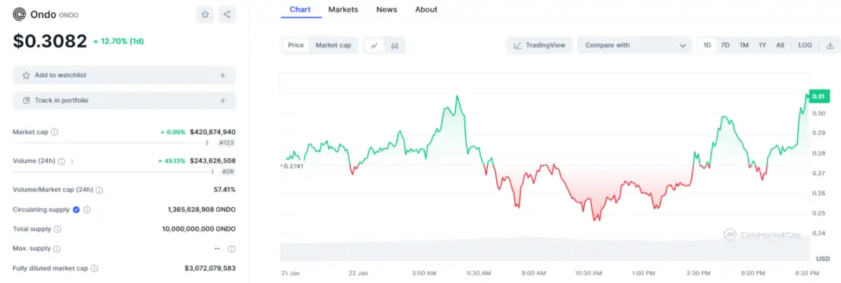Coinbase
