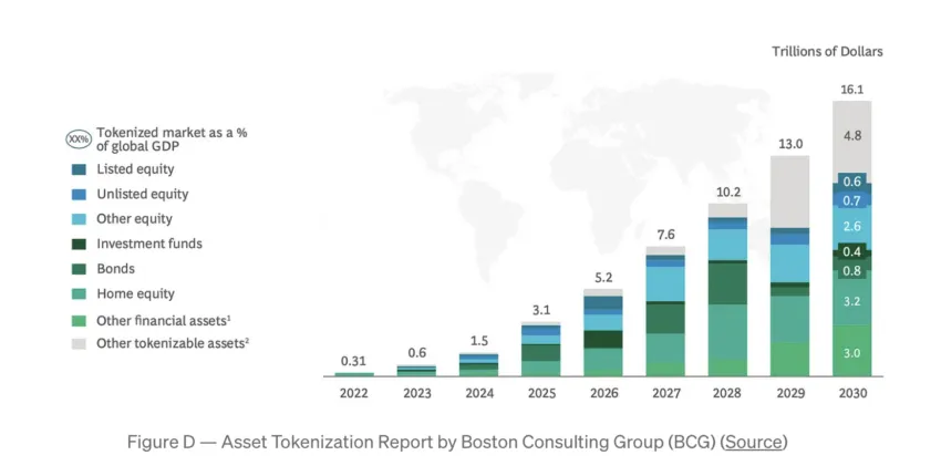 Coinbase