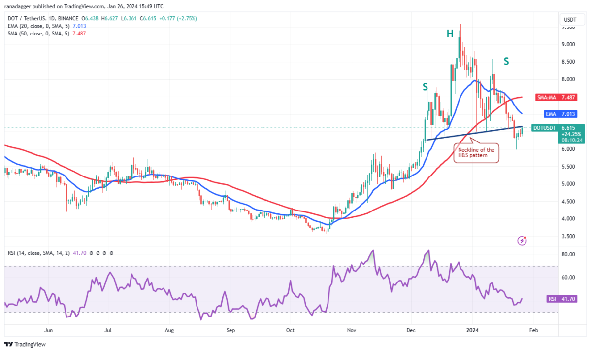 AVAX Coin
