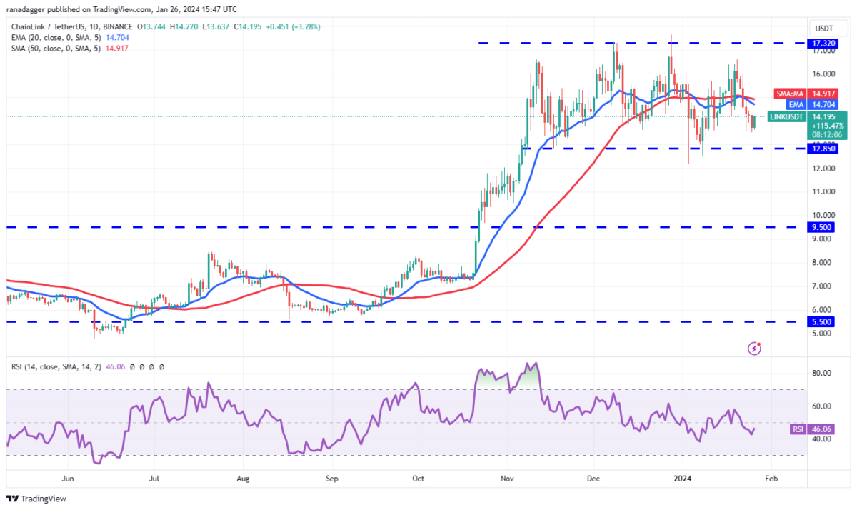 AVAX Coin