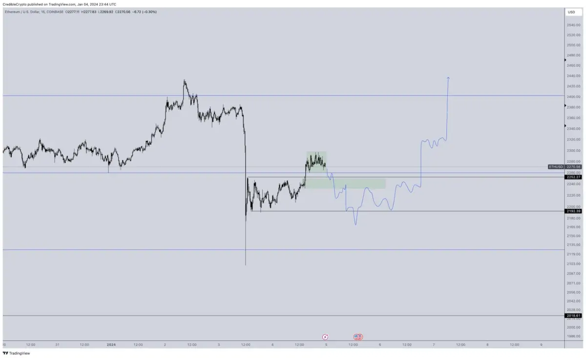Altcoin