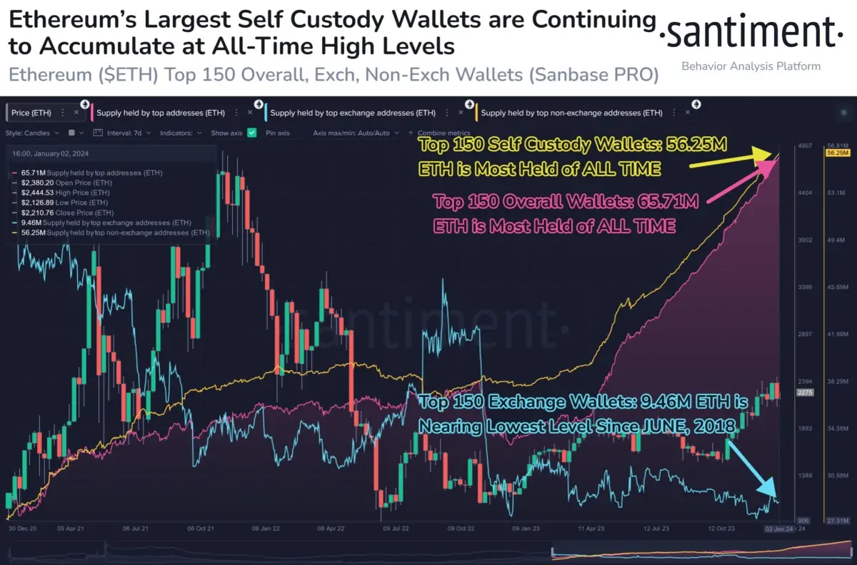 Altcoin
