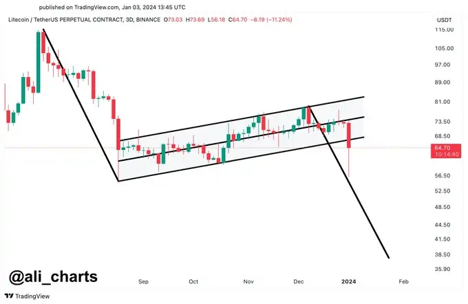 Altcoin