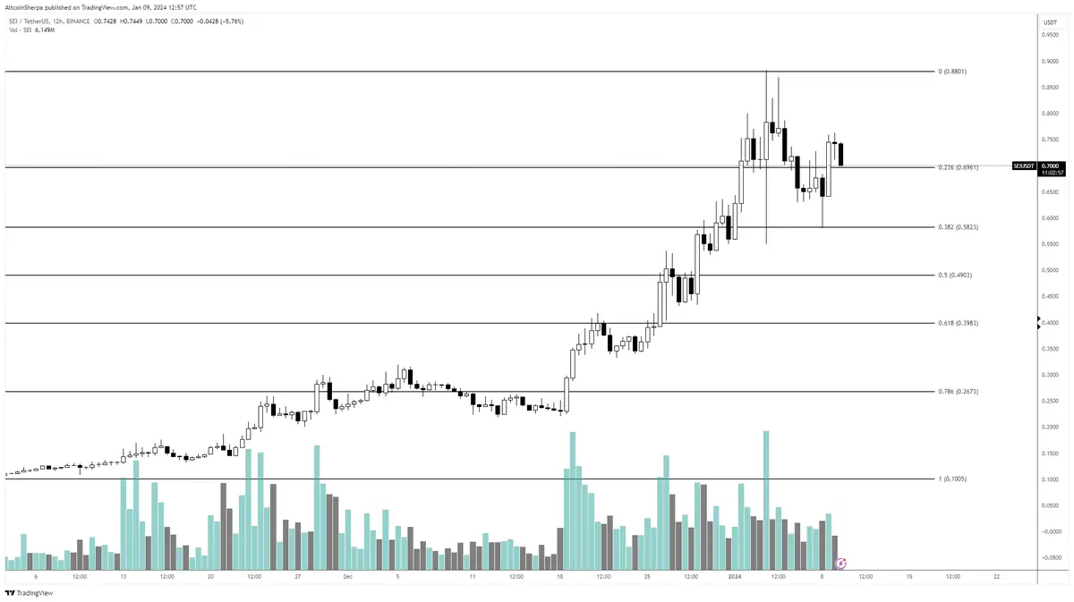 Tecrübeli Analist 3 Altcoin İsmi Verdi: Daha Gidecek Yolları Var!