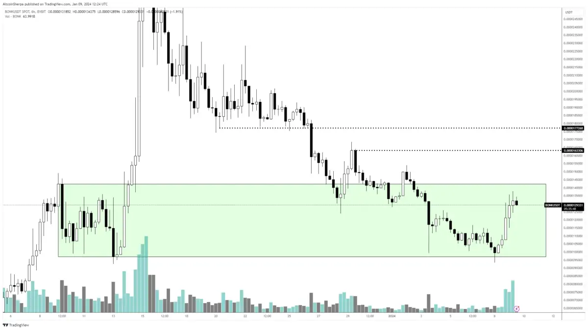 Tecrübeli Analist 3 Altcoin İsmi Verdi: Daha Gidecek Yolları Var!
