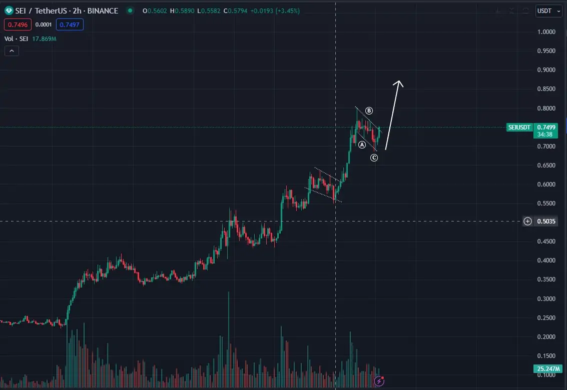 Altcoin