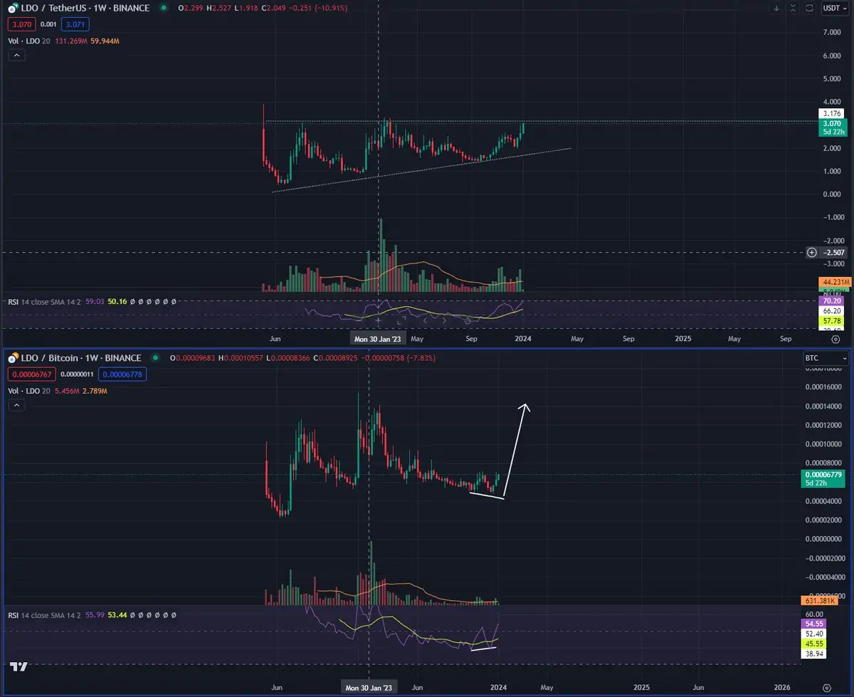 Altcoin
