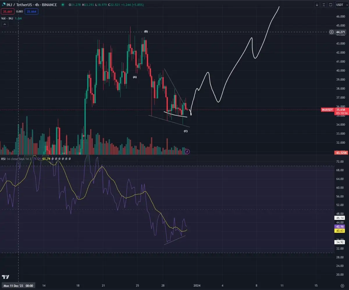 Altcoin