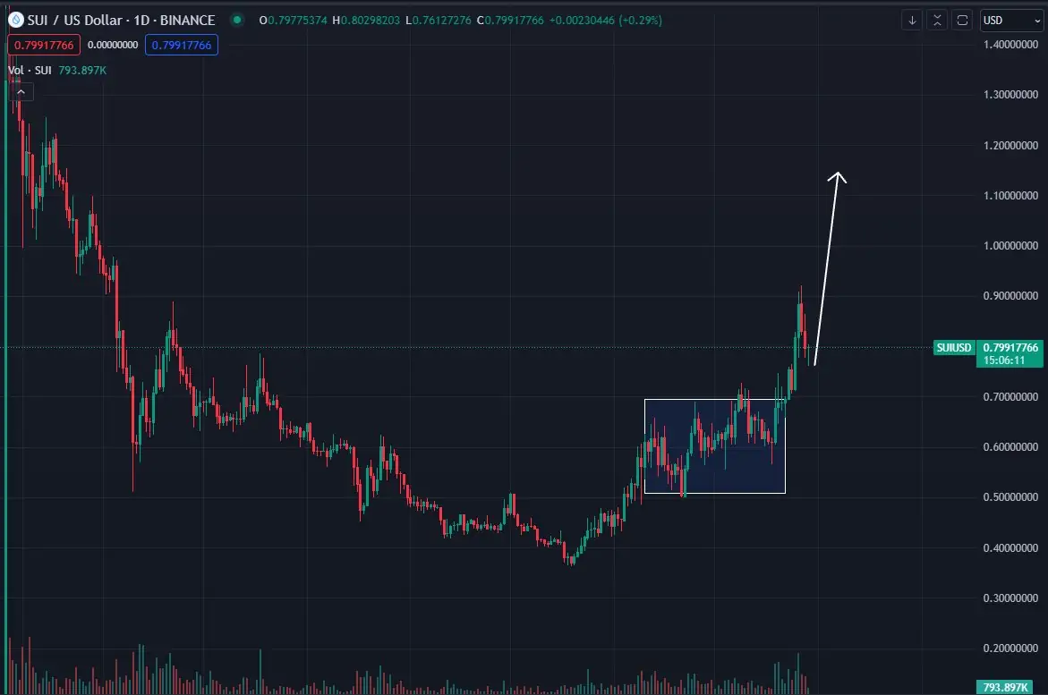 Altcoin