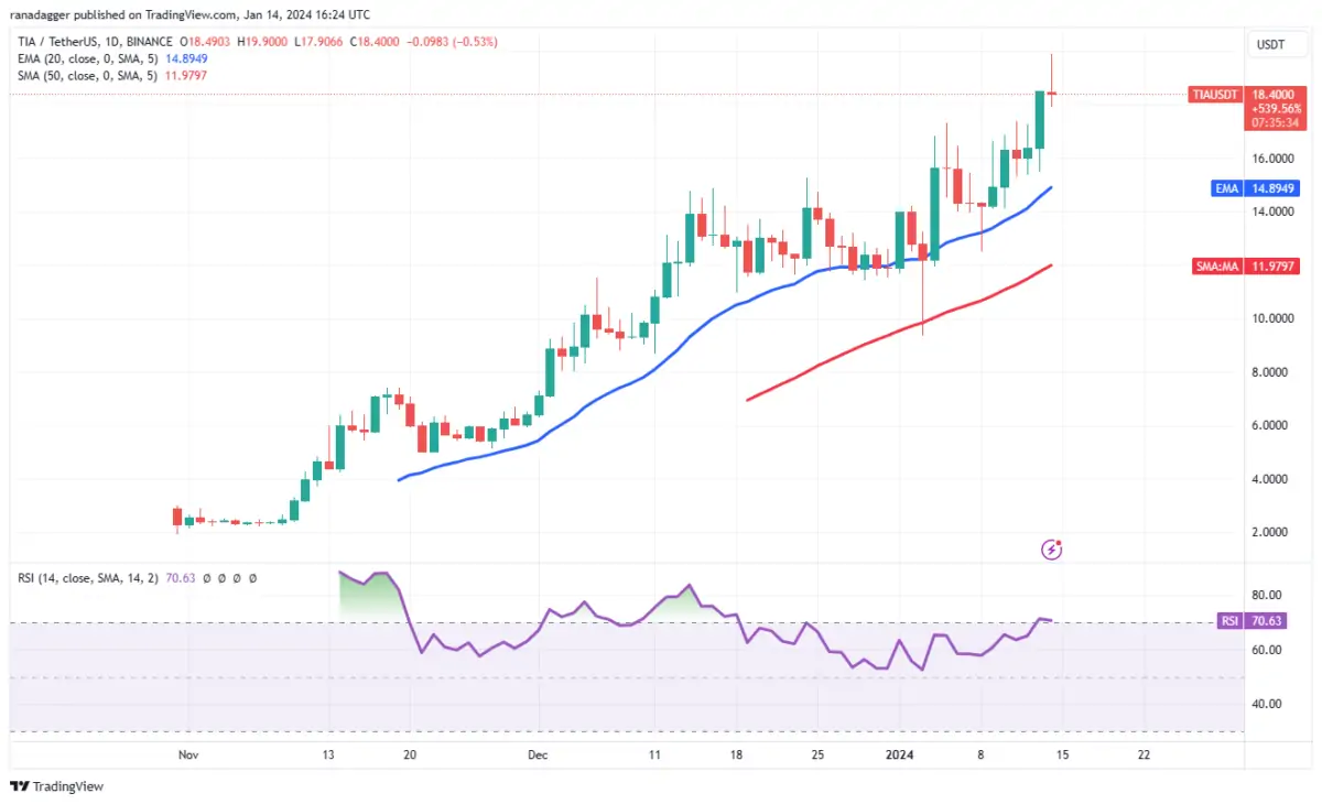 Altcoin