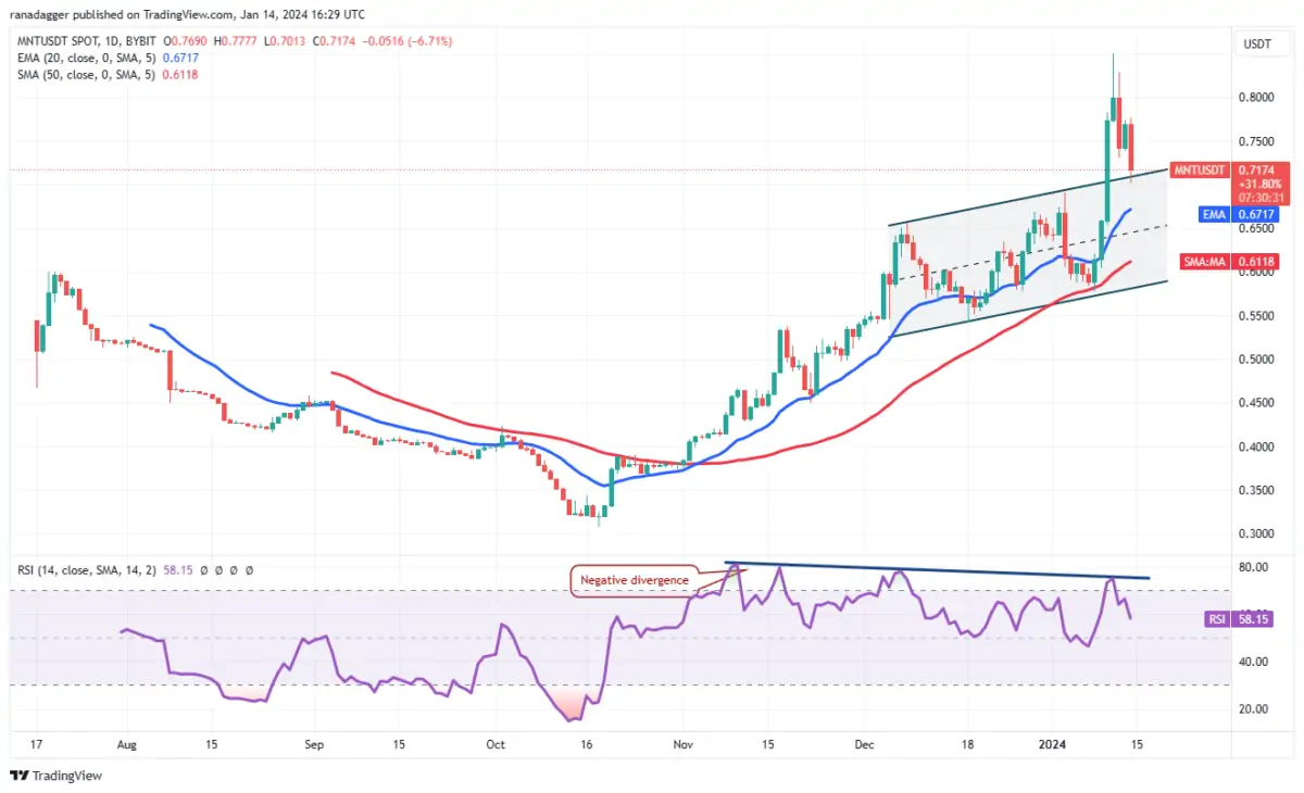 Altcoin