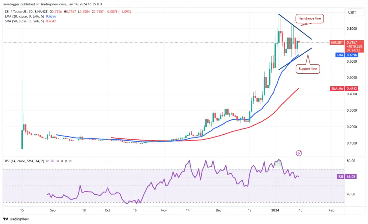 Altcoin