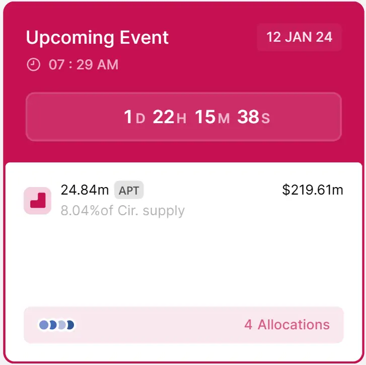 Altcoin