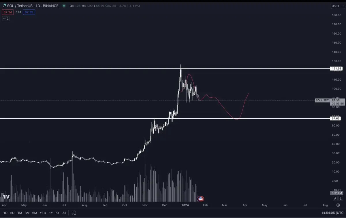 Altcoin