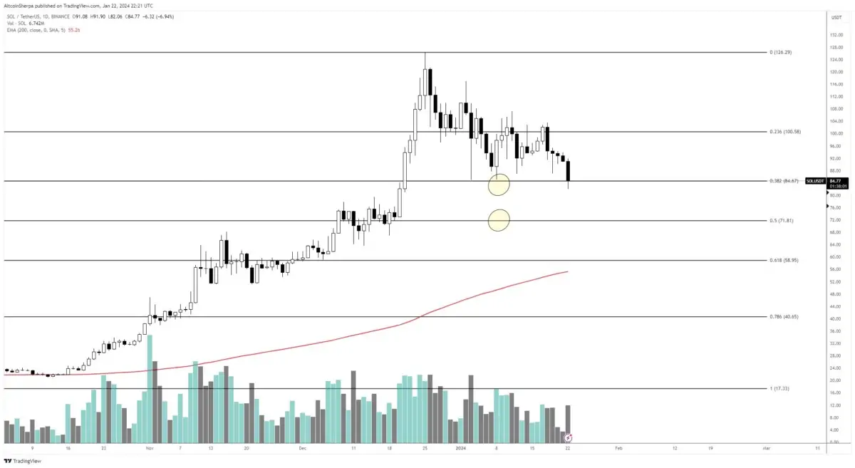 Altcoin