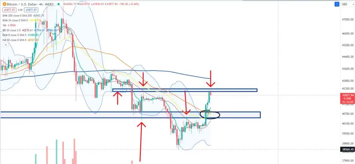 btc grafik