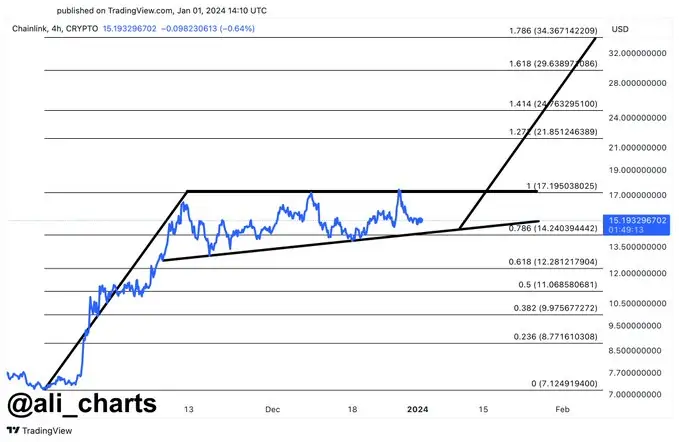 Altcoin