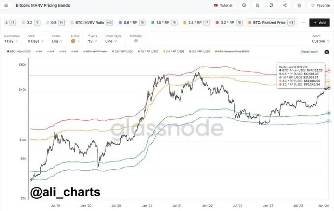 Altcoin