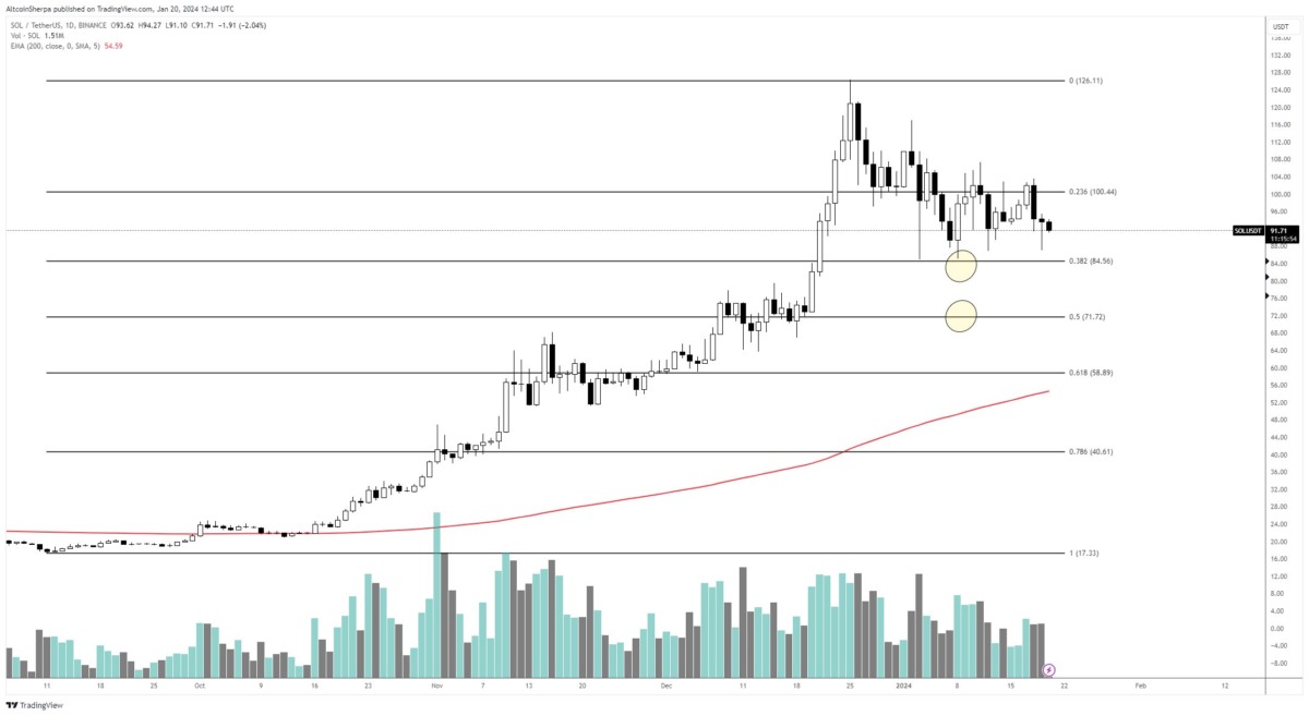 SOL Coin