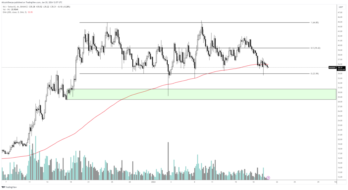 SOL Coin