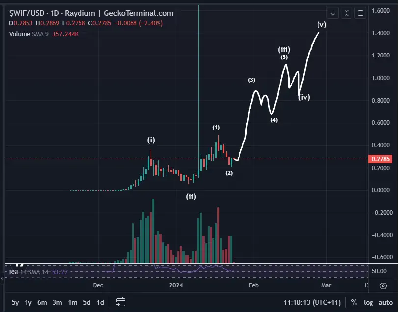 Altcoin