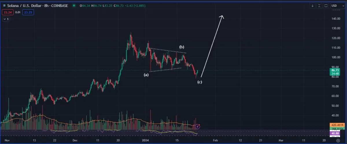 Altcoin