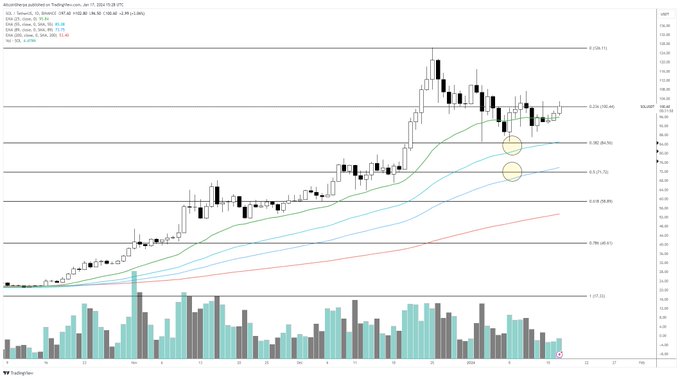 Altcoin