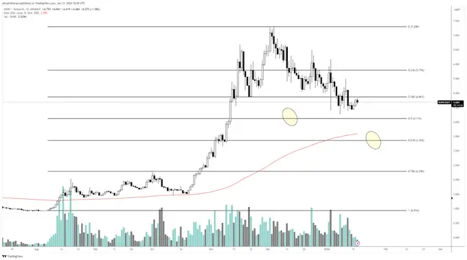 Altcoin