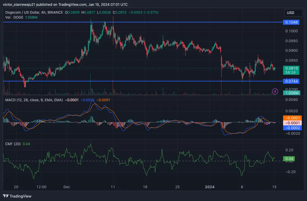 Altcoin