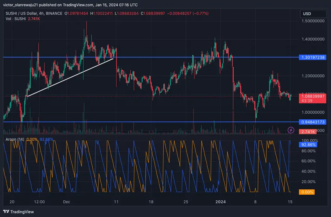 Altcoin
