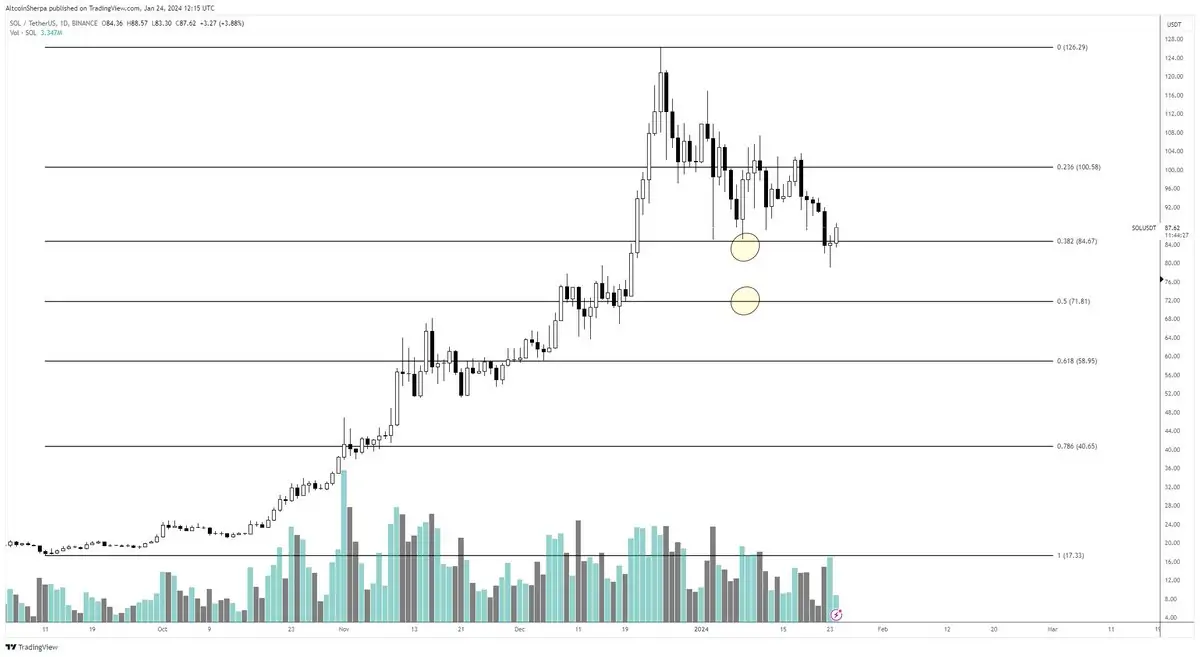Altcoin