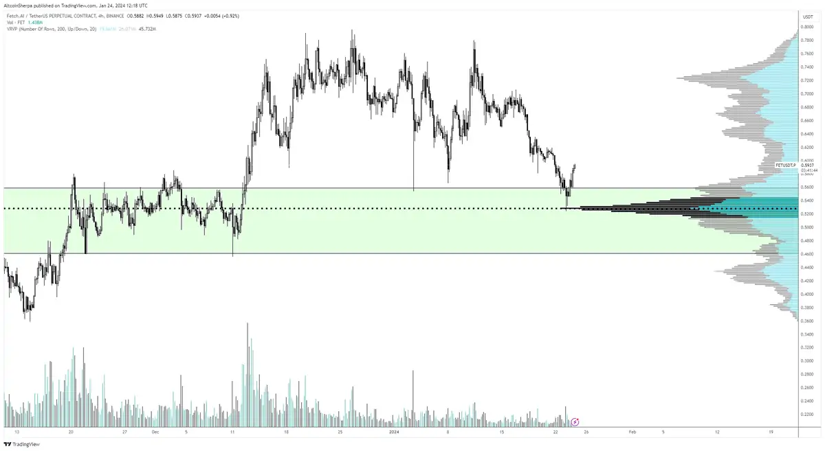 Altcoin