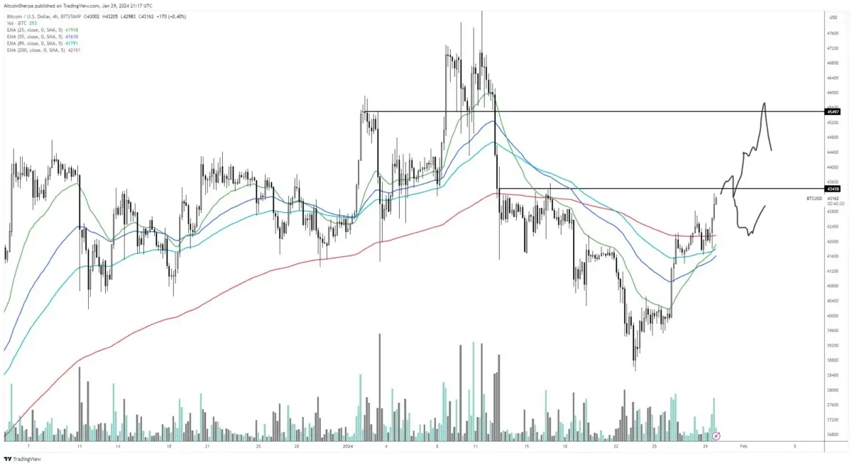 Altcoin