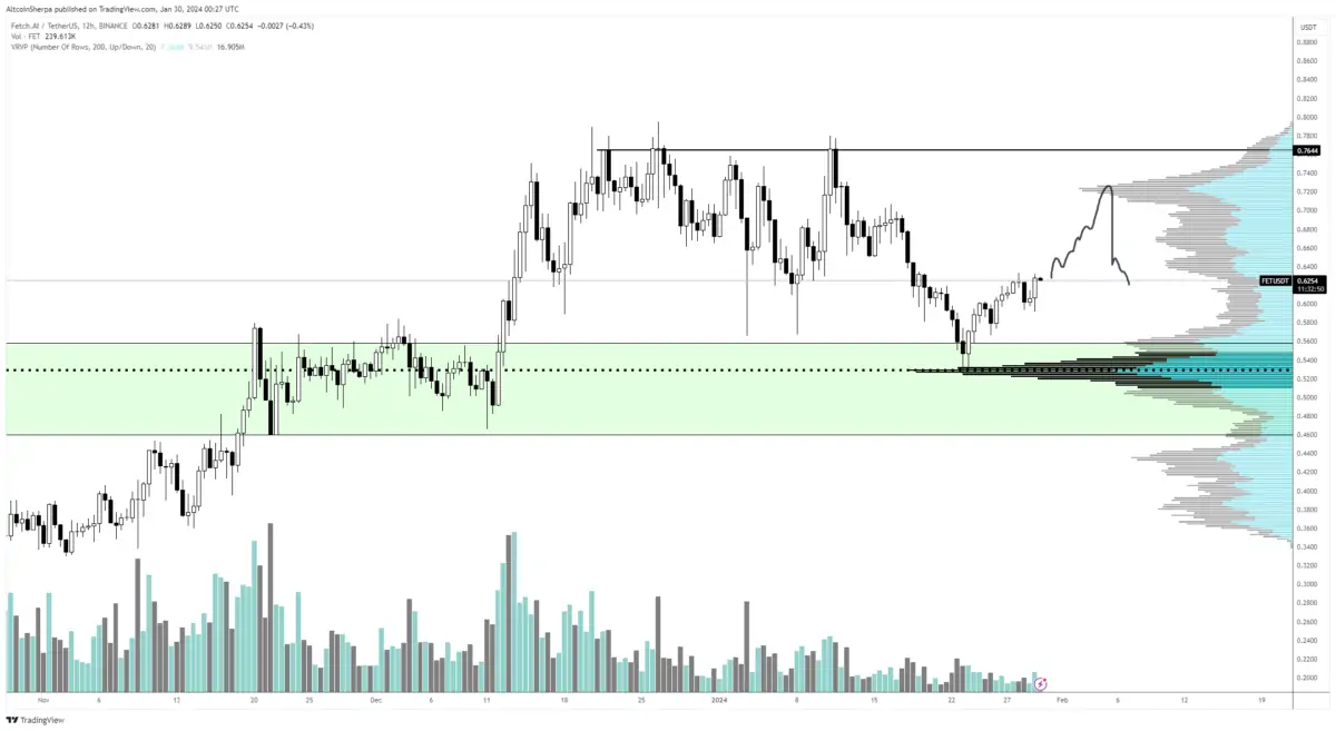 Altcoin