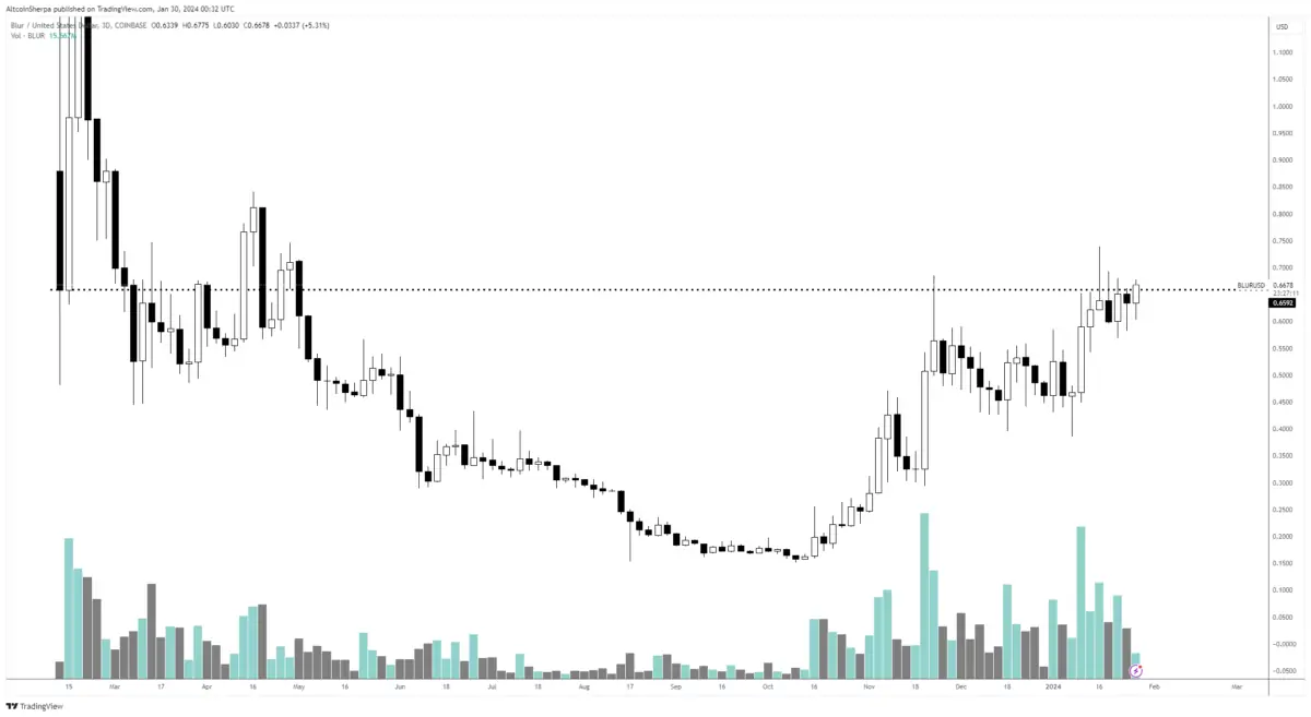 Altcoin
